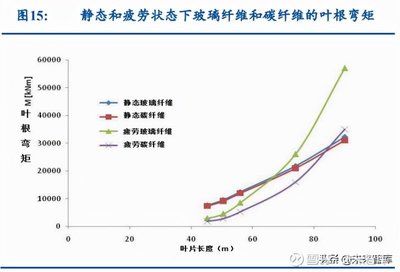 碳纖維材料性能對比分析（碳纖維與其他常見材料的性能對比分析） 鋼結(jié)構(gòu)桁架施工 第1張