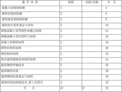 結(jié)構(gòu)加固后的維護(hù)與檢查(加固后的維護(hù)與檢查) 結(jié)構(gòu)工業(yè)裝備施工 第5張 結(jié)構(gòu)加固后的維護(hù)與檢查(加固后的維護(hù)與檢查) 結(jié)構(gòu)工業(yè)裝備施工 第5張