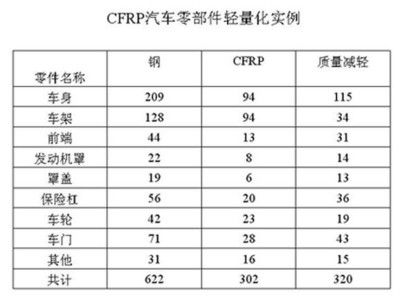 碳纖維加固成本對比分析（碳纖維加固在橋梁修復中的應用） 鋼結構網(wǎng)架施工 第5張