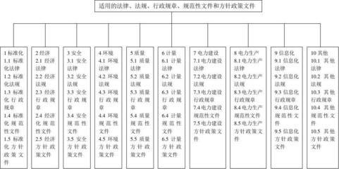 結(jié)構(gòu)加固法規(guī)標(biāo)準(zhǔn)查詢(碼頭結(jié)構(gòu)加固改造設(shè)計規(guī)范鋼結(jié)構(gòu)加固改造設(shè)計技術(shù)規(guī)范) 結(jié)構(gòu)工業(yè)裝備設(shè)計 第5張 結(jié)構(gòu)加固法規(guī)標(biāo)準(zhǔn)查詢(碼頭結(jié)構(gòu)加固改造設(shè)計規(guī)范鋼結(jié)構(gòu)加固改造設(shè)計技術(shù)規(guī)范) 結(jié)構(gòu)工業(yè)裝備設(shè)計 第5張
