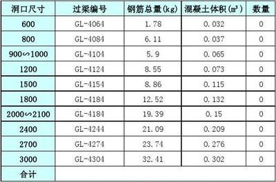 磚混結構門窗洞口要求(磚混結構中門窗洞口的設計規(guī)范) 結構框架施工 第5張 磚混結構門窗洞口要求(磚混結構中門窗洞口的設計規(guī)范) 結構框架施工 第5張