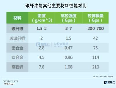 碳纖維材料性能對比研究（碳纖維與玻璃纖維t300材料抗拉強(qiáng)度可達(dá)3500mpa）