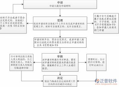 檔案室建設(shè)申請(qǐng)(檔案室建設(shè)審批流程,檔案室消防安全措施推薦) 結(jié)構(gòu)工業(yè)鋼結(jié)構(gòu)施工 第3張 檔案室建設(shè)申請(qǐng)(檔案室建設(shè)審批流程,檔案室消防安全措施推薦) 結(jié)構(gòu)工業(yè)鋼結(jié)構(gòu)施工 第3張