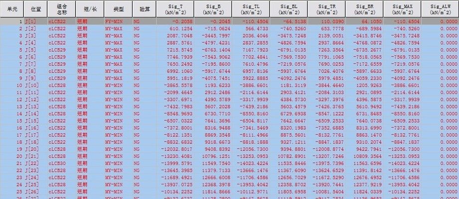 邁達(dá)斯正截面壓應(yīng)力（邁達(dá)斯正截面壓應(yīng)力驗算技巧分享橋梁結(jié)構(gòu)應(yīng)力分析）