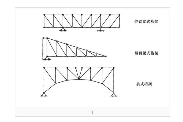 鋼屋架有哪些基本形式(三角形屋架適用場景) 鋼結(jié)構(gòu)鋼結(jié)構(gòu)停車場設(shè)計 第2張 鋼屋架有哪些基本形式(三角形屋架適用場景) 鋼結(jié)構(gòu)鋼結(jié)構(gòu)停車場設(shè)計 第2張