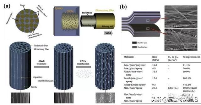 碳纖維材料性能提升最新研究(碳纖維增強材料性能提升的最新研究進展) 鋼結(jié)構(gòu)框架施工 第3張 碳纖維材料性能提升最新研究(碳纖維增強材料性能提升的最新研究進展) 鋼結(jié)構(gòu)框架施工 第3張