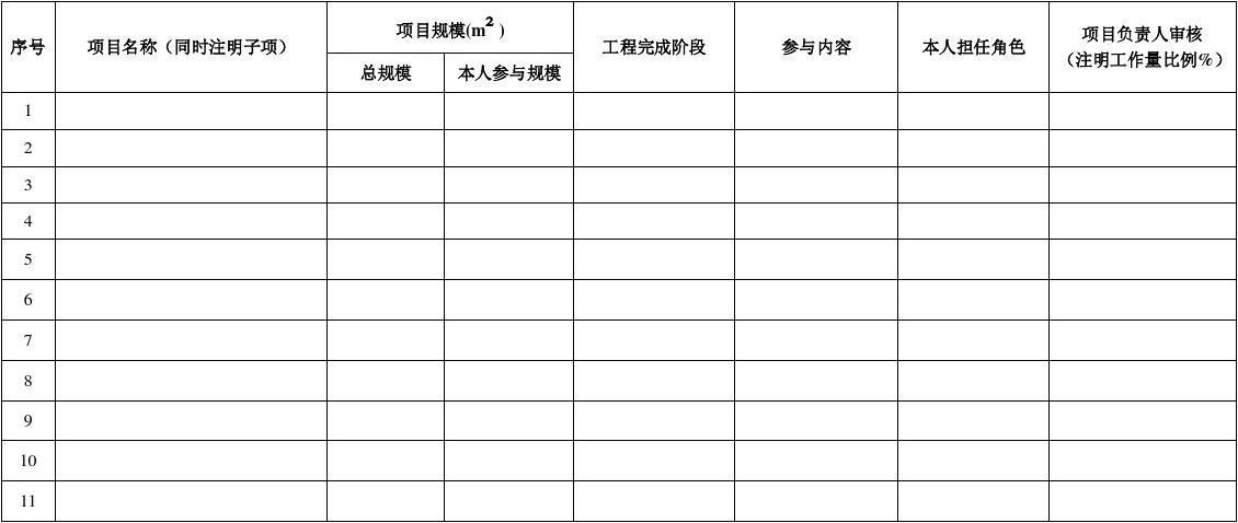 設計項目負責人責任比例（在設計項目中，設計項目負責人的責任比例是怎樣的？）
