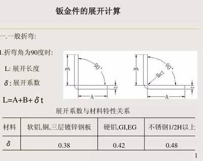 鋼板體積計算中的常見錯誤（-服務新干線答疑解惑鋼板體積算量出現(xiàn)錯誤） 鋼結(jié)構(gòu)跳臺施工 第5張