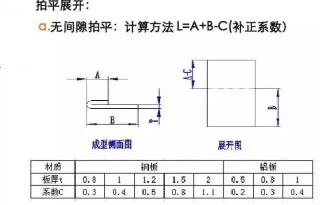 鋼板體積計算中的常見錯誤（-服務新干線答疑解惑鋼板體積算量出現(xiàn)錯誤） 鋼結(jié)構(gòu)跳臺施工 第4張