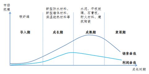 碳纖維加固材料的耐火性能研究（碳纖維加固材料的強(qiáng)度,碳纖維加固材料的耐火處理技術(shù)） 裝飾幕墻施工 第3張
