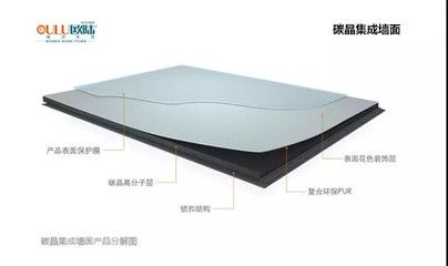 碳纖維加固材料的耐火性能研究（碳纖維加固材料的強(qiáng)度,碳纖維加固材料的耐火處理技術(shù)） 裝飾幕墻施工 第5張