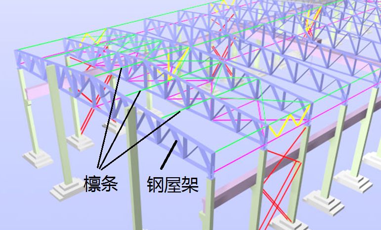 鋼屋架課設答辯主要問題(鋼屋架與門式剛架對比分析) 裝飾幕墻施工 第2張 鋼屋架課設答辯主要問題(鋼屋架與門式剛架對比分析) 裝飾幕墻施工 第2張