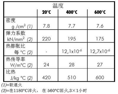 鋼板密度在不同溫度下的變化（太陽直射鋼板溫度對鋼板溫度的影響因素與變化的重要因素）