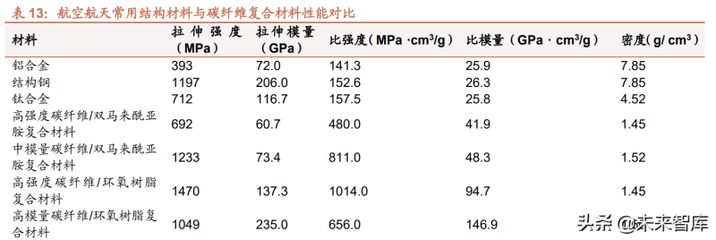 碳纖維材料的耐腐蝕性能研究(碳纖維復(fù)合材料的耐腐蝕性測(cè)試) 鋼結(jié)構(gòu)跳臺(tái)施工 第3張 碳纖維材料的耐腐蝕性能研究(碳纖維復(fù)合材料的耐腐蝕性測(cè)試) 鋼結(jié)構(gòu)跳臺(tái)施工 第3張