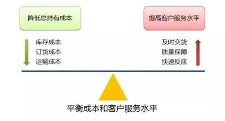 鋼板運輸成本控制的關鍵因素（鋼板運輸成本如何控制？） 結(jié)構砌體設計 第4張