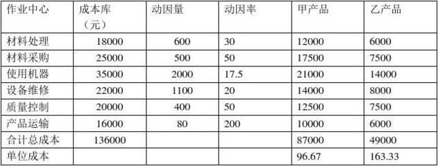 鋼板運輸成本控制的關鍵因素（鋼板運輸成本如何控制？） 結(jié)構砌體設計 第3張