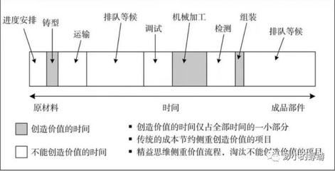 鋼板運輸成本控制的關鍵因素（鋼板運輸成本如何控制？） 結(jié)構砌體設計 第2張