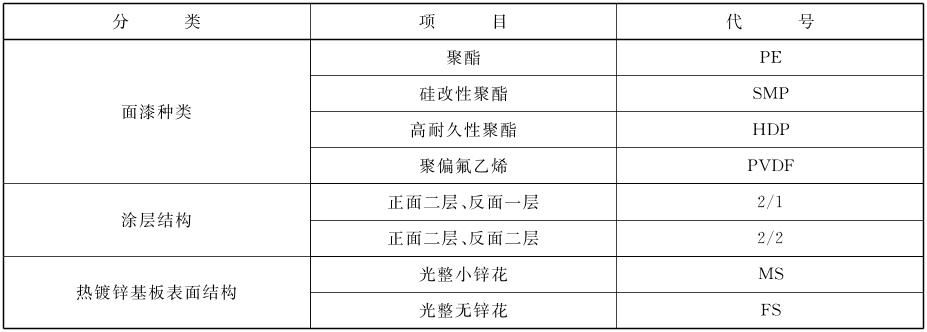鋼板厚度檢測方法介紹（鋼板厚度測試儀器厚度測試方法是一種簡單、便捷的測試法）