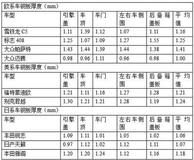 鋼板厚度對(duì)強(qiáng)度影響（鋼板厚度與其強(qiáng)度之間存在直接的聯(lián)系，鋼板厚度與其強(qiáng)度的關(guān)系）