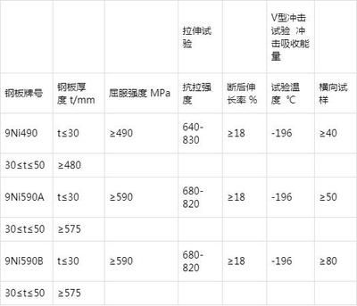 鋼板厚度對(duì)強(qiáng)度影響（鋼板厚度與其強(qiáng)度之間存在直接的聯(lián)系，鋼板厚度與其強(qiáng)度的關(guān)系）
