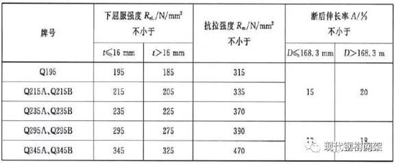 鋼板厚度對(duì)強(qiáng)度影響（鋼板厚度與其強(qiáng)度之間存在直接的聯(lián)系，鋼板厚度與其強(qiáng)度的關(guān)系）