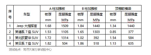 鋼板厚度對(duì)強(qiáng)度影響（鋼板厚度與其強(qiáng)度之間存在直接的聯(lián)系，鋼板厚度與其強(qiáng)度的關(guān)系） 鋼結(jié)構(gòu)異形設(shè)計(jì) 第4張