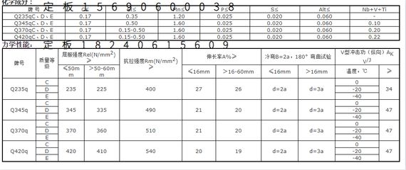 鋼板厚度對(duì)強(qiáng)度影響（鋼板厚度與其強(qiáng)度之間存在直接的聯(lián)系，鋼板厚度與其強(qiáng)度的關(guān)系） 鋼結(jié)構(gòu)異形設(shè)計(jì) 第5張