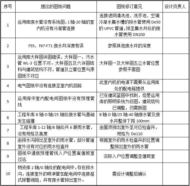 設(shè)計(jì)單位項(xiàng)目負(fù)責(zé)人要求（設(shè)計(jì)單位項(xiàng)目負(fù)責(zé)人的要求） 建筑方案施工 第4張