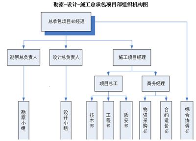 設(shè)計(jì)單位項(xiàng)目負(fù)責(zé)人的工作步驟（設(shè)計(jì)單位項(xiàng)目負(fù)責(zé)人可能需要遵循的工作步驟是根據(jù)提供的搜索結(jié)果） 鋼結(jié)構(gòu)鋼結(jié)構(gòu)停車場(chǎng)施工 第3張