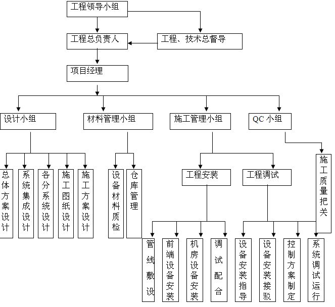 設(shè)計(jì)單位項(xiàng)目負(fù)責(zé)人的工作步驟（設(shè)計(jì)單位項(xiàng)目負(fù)責(zé)人可能需要遵循的工作步驟是根據(jù)提供的搜索結(jié)果） 鋼結(jié)構(gòu)鋼結(jié)構(gòu)停車場(chǎng)施工 第4張