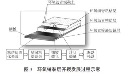 鋼板加固部位防銹技巧（汽車(chē)鋼板應(yīng)該存放在干燥的環(huán)境中，鋼板防銹效果如何） 建筑效果圖設(shè)計(jì) 第2張