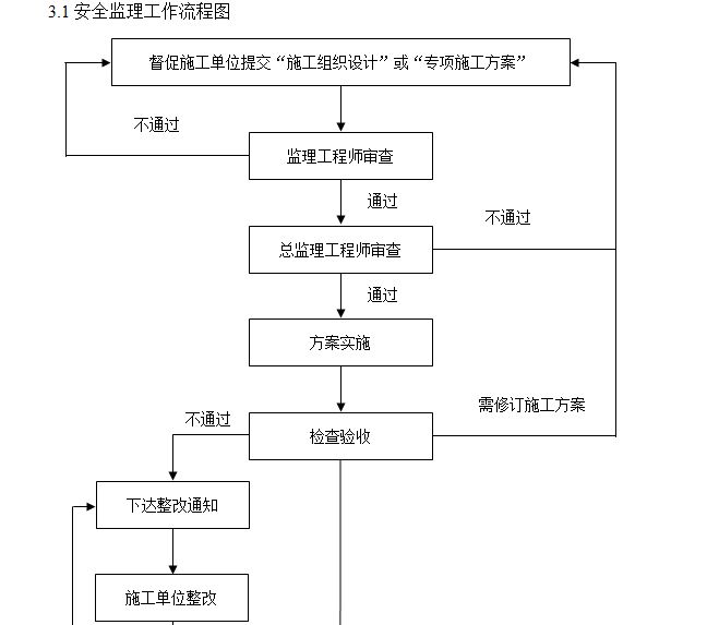 老樓加固流程圖（老樓加固技術(shù)最新發(fā)展動(dòng)態(tài)：老樓加固改造流程）