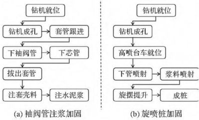 老樓加固流程圖(老樓加固技術(shù)最新發(fā)展動(dòng)態(tài):老樓加固改造流程) 結(jié)構(gòu)機(jī)械鋼結(jié)構(gòu)施工 第5張 老樓加固流程圖(老樓加固技術(shù)最新發(fā)展動(dòng)態(tài):老樓加固改造流程) 結(jié)構(gòu)機(jī)械鋼結(jié)構(gòu)施工 第5張