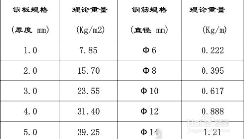 鋼板厚度增加重量變化(不同厚度的鋼板理論重量介紹) 鋼結構跳臺設計 第5張 鋼板厚度增加重量變化(不同厚度的鋼板理論重量介紹) 鋼結構跳臺設計 第5張