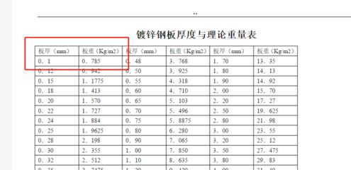 鋼板厚度增加重量變化(不同厚度的鋼板理論重量介紹) 鋼結構跳臺設計 第3張 鋼板厚度增加重量變化(不同厚度的鋼板理論重量介紹) 鋼結構跳臺設計 第3張