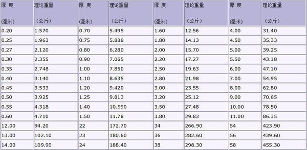 鋼板厚度增加重量變化(不同厚度的鋼板理論重量介紹) 鋼結構跳臺設計 第4張 鋼板厚度增加重量變化(不同厚度的鋼板理論重量介紹) 鋼結構跳臺設計 第4張