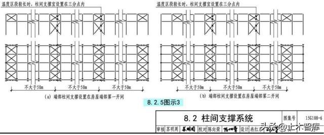 鋼架結(jié)構(gòu)廠房施工設(shè)計(jì)規(guī)范和相關(guān)規(guī)定和要求(鋼架結(jié)構(gòu)廠房的設(shè)計(jì)規(guī)范和標(biāo)準(zhǔn)) 結(jié)構(gòu)砌體設(shè)計(jì) 第1張 鋼架結(jié)構(gòu)廠房施工設(shè)計(jì)規(guī)范和相關(guān)規(guī)定和要求(鋼架結(jié)構(gòu)廠房的設(shè)計(jì)規(guī)范和標(biāo)準(zhǔn)) 結(jié)構(gòu)砌體設(shè)計(jì) 第1張