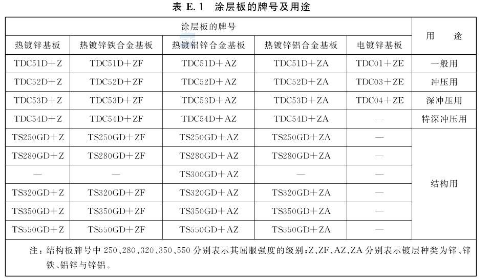 鋼板密度檢測方法介紹（電工鋼板密度檢測方法） 結(jié)構(gòu)機(jī)械鋼結(jié)構(gòu)設(shè)計(jì) 第2張
