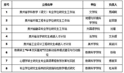 設(shè)計單位專業(yè)負責人要求(設(shè)計單位專業(yè)負責人的要求) 建筑施工圖施工 第4張 設(shè)計單位專業(yè)負責人要求(設(shè)計單位專業(yè)負責人的要求) 建筑施工圖施工 第4張