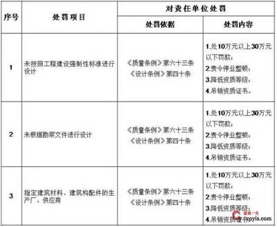 設(shè)計項目負責人職稱要求有哪些（建筑設(shè)計項目負責人需要具備注冊水利工程師職稱要求） 建筑施工圖施工 第4張