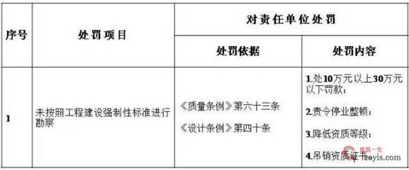 設(shè)計項目負責人職稱要求有哪些（建筑設(shè)計項目負責人需要具備注冊水利工程師職稱要求） 建筑施工圖施工 第5張