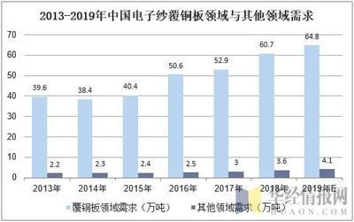 鋼板市場競爭現(xiàn)狀分析（鋼板倉行業(yè)的競爭激烈程度不斷升級鋼板倉行業(yè)競爭激烈）