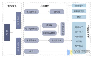鋼板市場競爭現(xiàn)狀分析（鋼板倉行業(yè)的競爭激烈程度不斷升級鋼板倉行業(yè)競爭激烈）