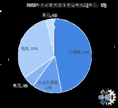 鋼板市場(chǎng)競(jìng)爭(zhēng)現(xiàn)狀分析（鋼板倉(cāng)行業(yè)的競(jìng)爭(zhēng)激烈程度不斷升級(jí)鋼板倉(cāng)行業(yè)競(jìng)爭(zhēng)激烈） 鋼結(jié)構(gòu)玻璃棧道施工 第4張
