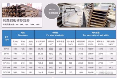 鋼板實(shí)際應(yīng)用中的重量考量(佛山市京錦鋼鐵有限公司) 鋼結(jié)構(gòu)玻璃棧道設(shè)計(jì) 第5張 鋼板實(shí)際應(yīng)用中的重量考量(佛山市京錦鋼鐵有限公司) 鋼結(jié)構(gòu)玻璃棧道設(shè)計(jì) 第5張