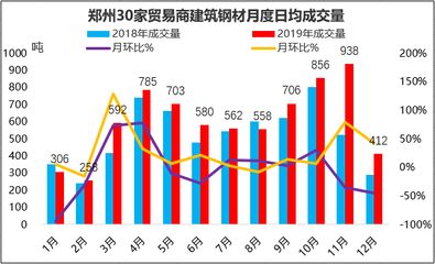 鋼材市場(chǎng)需求量變化趨勢(shì)(影響鍍鋅鋼材市場(chǎng)需求量的因素) 結(jié)構(gòu)橋梁鋼結(jié)構(gòu)施工 第4張 鋼材市場(chǎng)需求量變化趨勢(shì)(影響鍍鋅鋼材市場(chǎng)需求量的因素) 結(jié)構(gòu)橋梁鋼結(jié)構(gòu)施工 第4張
