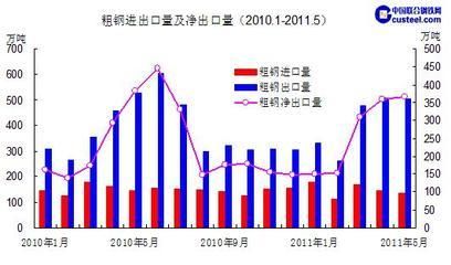 鋼材市場(chǎng)需求量變化趨勢(shì)(影響鍍鋅鋼材市場(chǎng)需求量的因素) 結(jié)構(gòu)橋梁鋼結(jié)構(gòu)施工 第3張 鋼材市場(chǎng)需求量變化趨勢(shì)(影響鍍鋅鋼材市場(chǎng)需求量的因素) 結(jié)構(gòu)橋梁鋼結(jié)構(gòu)施工 第3張