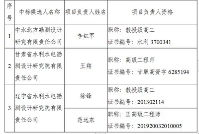 設(shè)計(jì)項(xiàng)目負(fù)責(zé)人職稱(設(shè)計(jì)項(xiàng)目負(fù)責(zé)人的職稱要求) 鋼結(jié)構(gòu)異形設(shè)計(jì) 第4張 設(shè)計(jì)項(xiàng)目負(fù)責(zé)人職稱(設(shè)計(jì)項(xiàng)目負(fù)責(zé)人的職稱要求) 鋼結(jié)構(gòu)異形設(shè)計(jì) 第4張
