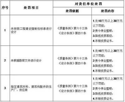 設(shè)計(jì)項(xiàng)目負(fù)責(zé)人職稱(設(shè)計(jì)項(xiàng)目負(fù)責(zé)人的職稱要求) 鋼結(jié)構(gòu)異形設(shè)計(jì) 第5張 設(shè)計(jì)項(xiàng)目負(fù)責(zé)人職稱(設(shè)計(jì)項(xiàng)目負(fù)責(zé)人的職稱要求) 鋼結(jié)構(gòu)異形設(shè)計(jì) 第5張