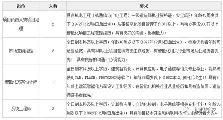 設(shè)計(jì)項(xiàng)目負(fù)責(zé)人資格證書（設(shè)計(jì)項(xiàng)目負(fù)責(zé)人的資格證書）